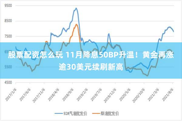 股票配资怎么玩 11月降息50BP升温！黄金再涨逾30美元续