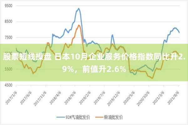 股票短线操盘 日本10月企业服务价格指数同比升2.9%，前值